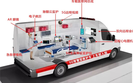 5G車載網(wǎng)關(guān)/急診急救信息化天榮醫(yī)療-5G智慧急救車，你不知道的事！