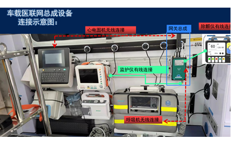 5G車載網(wǎng)關(guān)的優(yōu)勢(shì)有哪些？5G醫(yī)療健康天榮醫(yī)療告訴你！