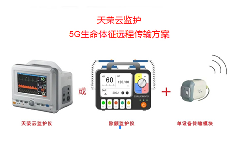 5G車載網關/急救信息化系統天榮云監護-5G生命體征遠程傳輸方案