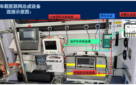 院前急救信息化系統的組成有哪些？ 互聯網+院前急救天榮醫療告訴你！